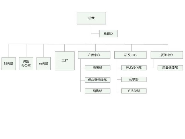 Organization